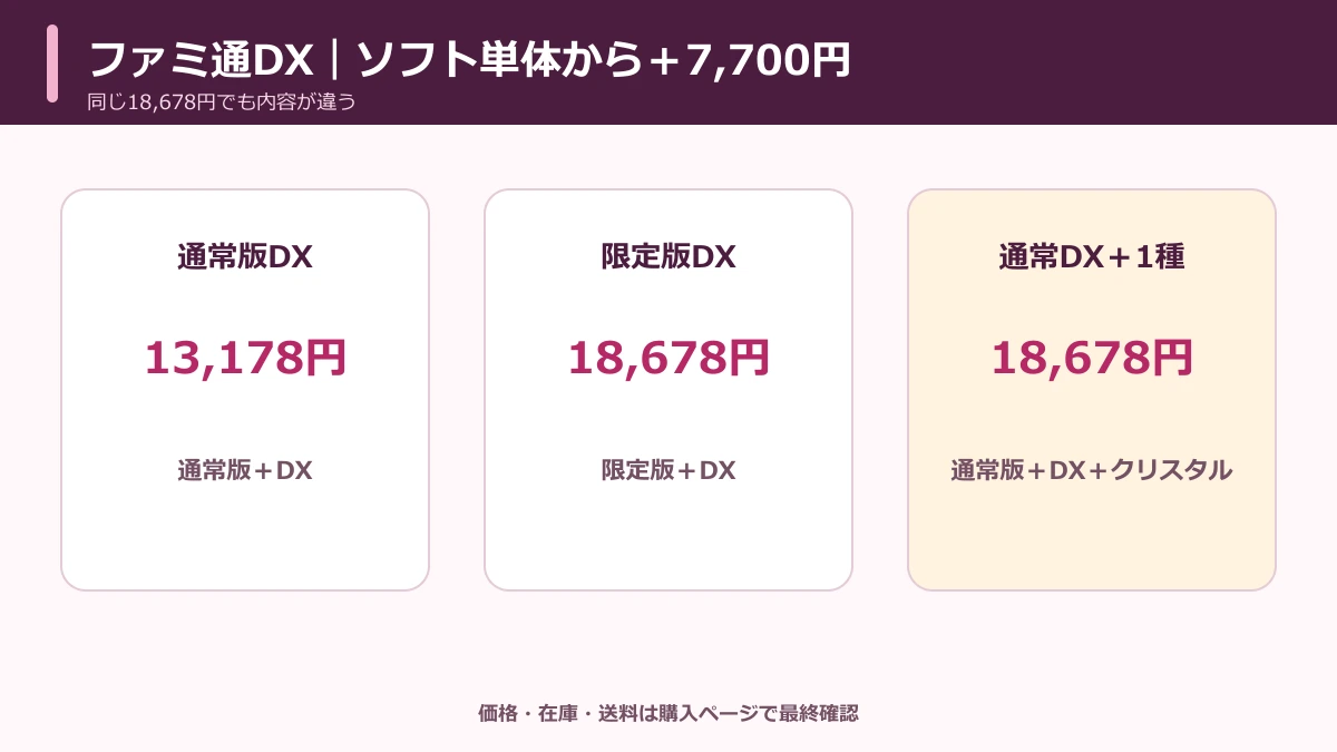 通常版DX13,178円・限定版DX18,678円・通常版DXクリスタル1種18,678円の比較図