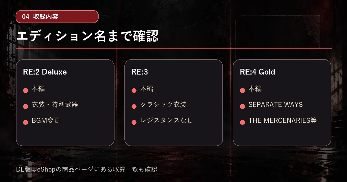 RE:2 Deluxe・RE:3・RE:4 Goldの収録内容比較