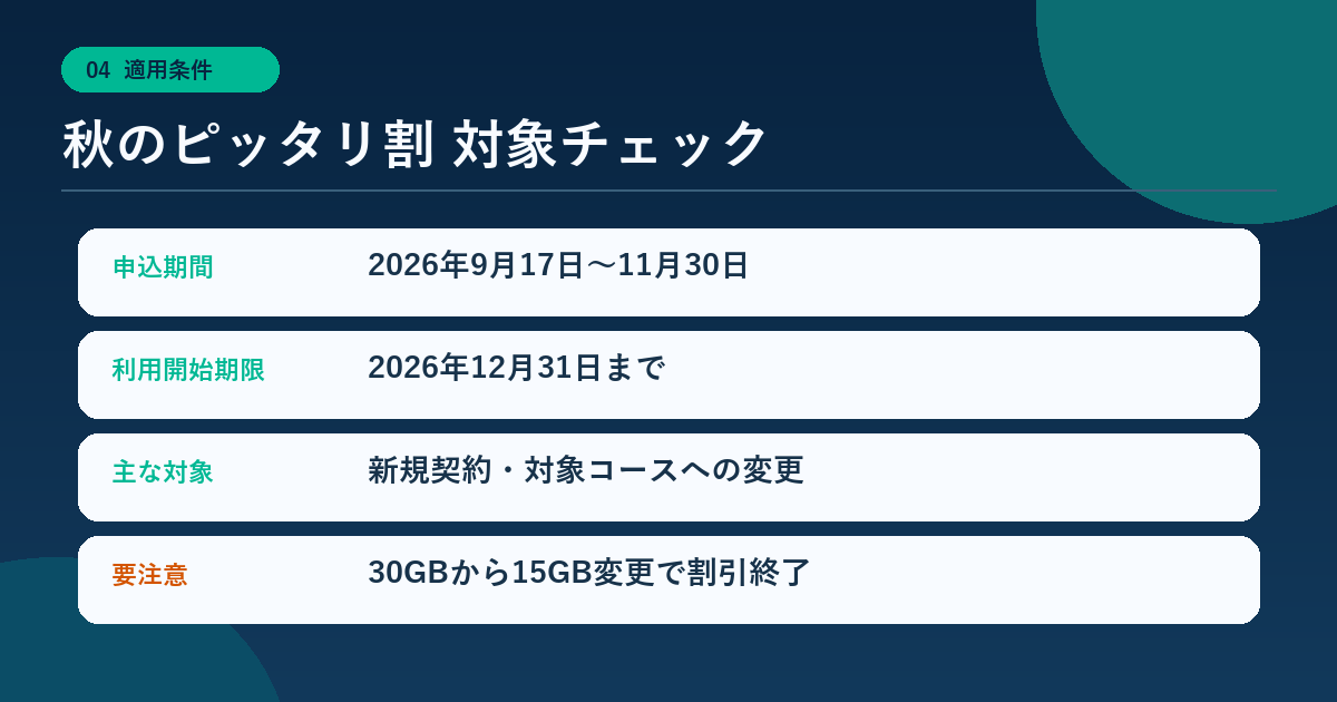 mineo秋のピッタリ割の申込期間と主な対象条件