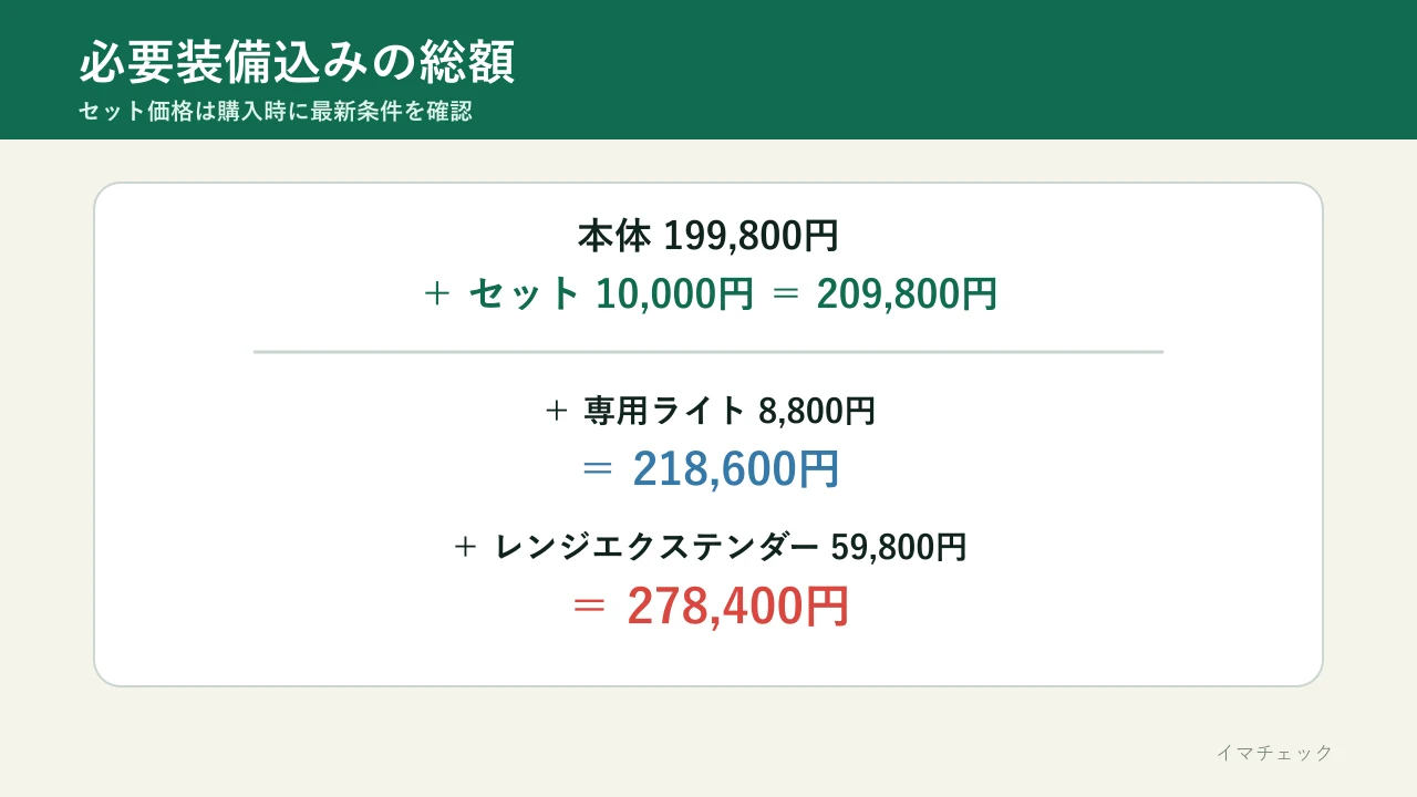 JGR1.1本体とオプションを加えた総額計算