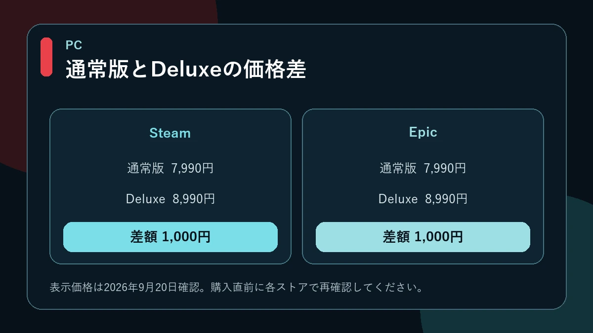 SteamとEpicの通常版7,990円とDeluxe 8,990円の1,000円差