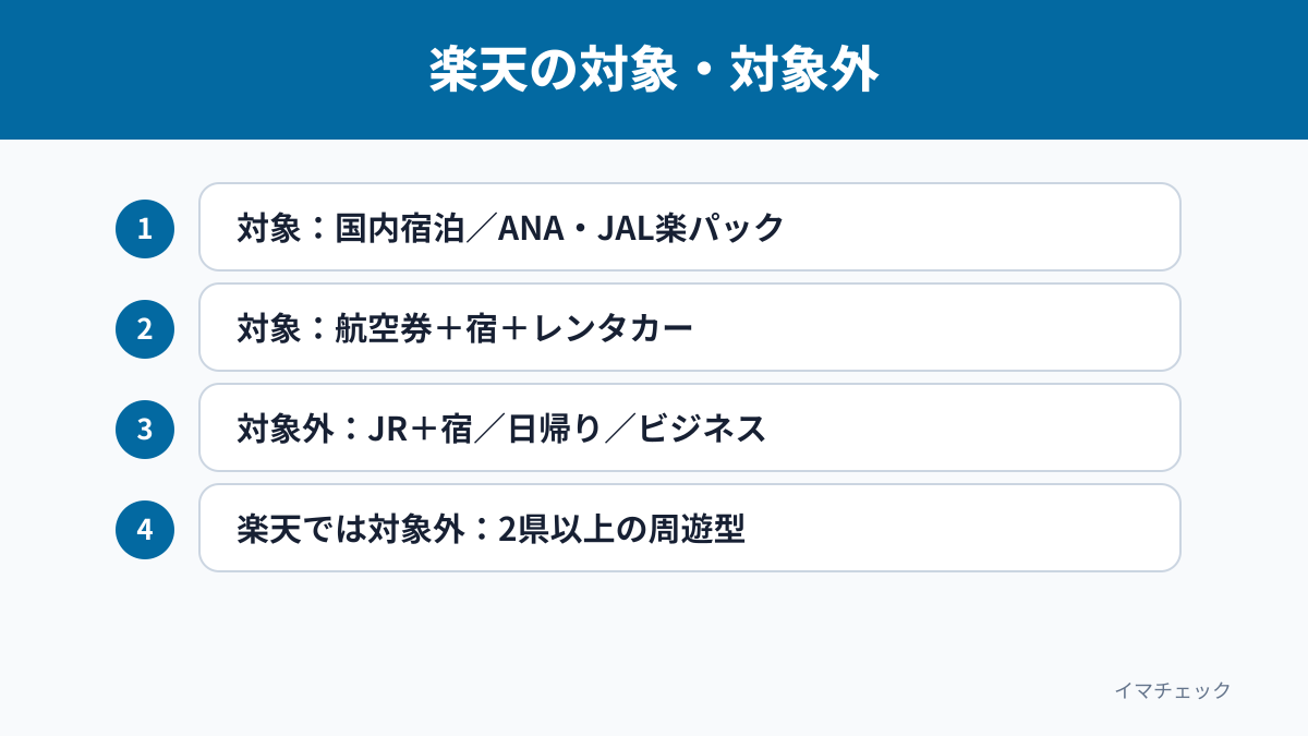 楽天の熊本応援割で対象・対象外となる旅行商品