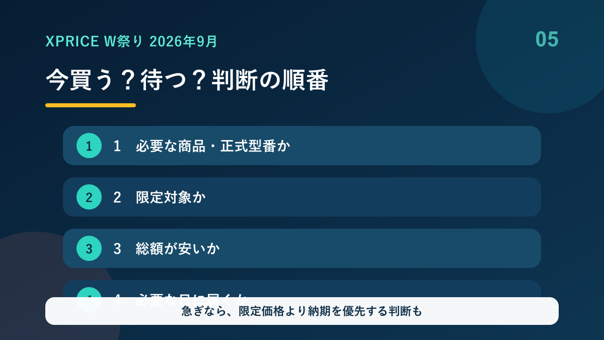 今買うか9月14日まで待つかの判断手順
