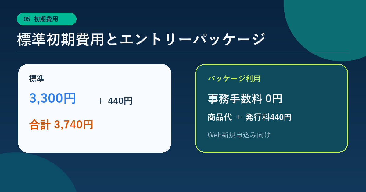 mineoの標準初期費用とエントリーパッケージ利用時の違い