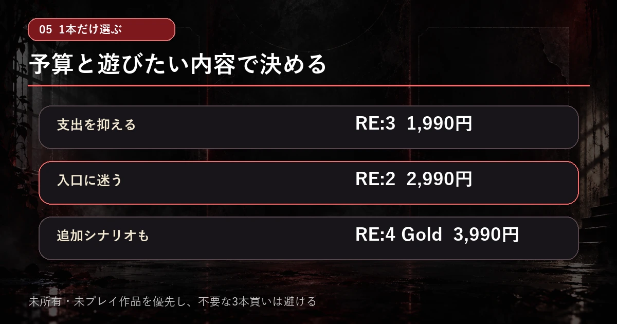 予算と遊びたい内容からRE:2・RE:3・RE:4を1本選ぶ基準