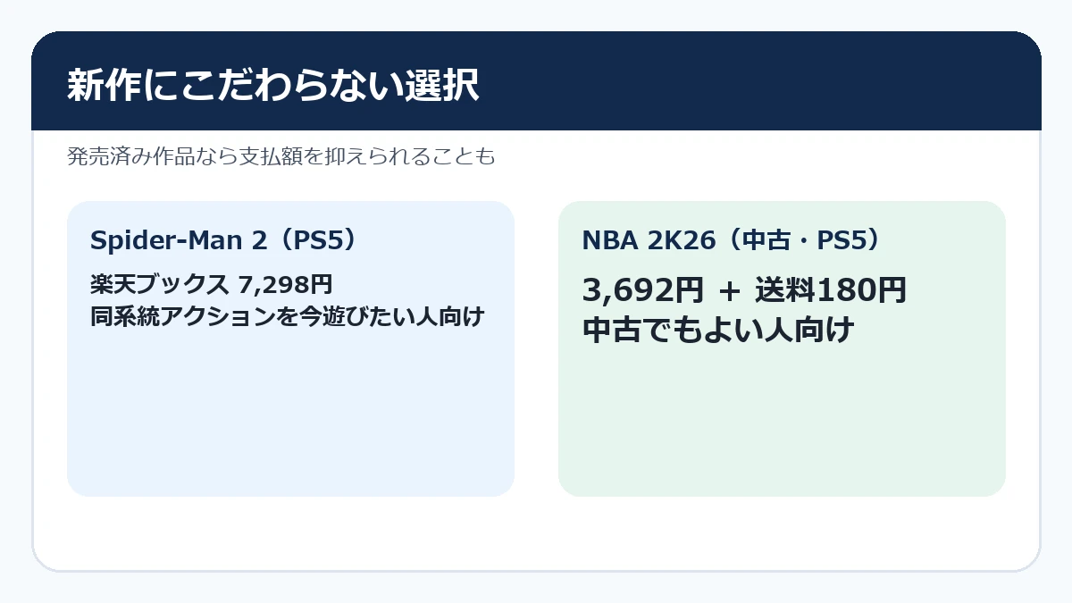 Marvel’s Spider-Man 2と中古NBA 2K26の価格