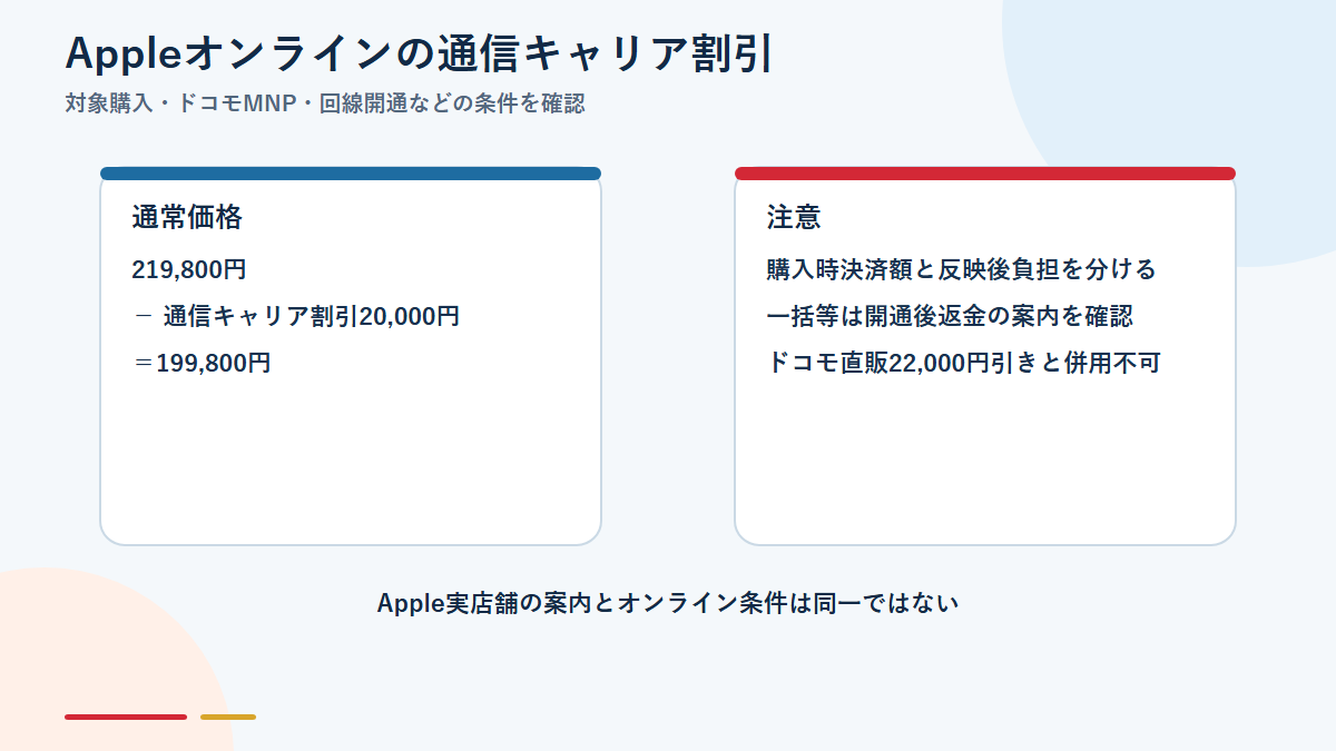 AppleオンラインのドコモMNP割引の計算と条件