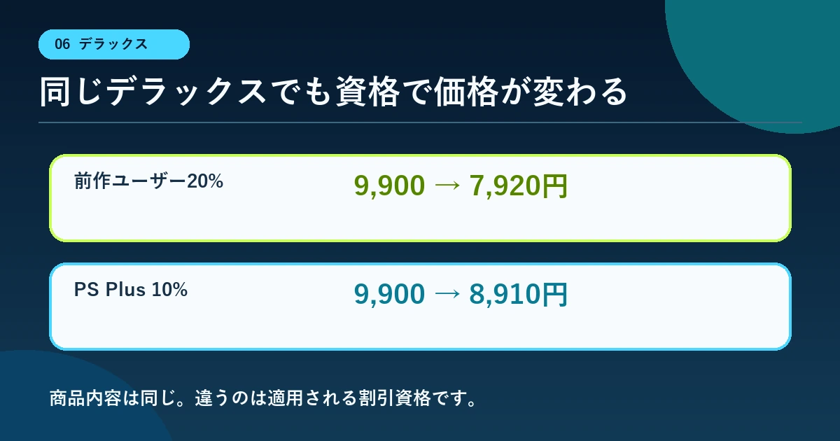 地球防衛軍6.2デラックスの前作ユーザー20%OFFとPS Plus10%OFFの価格比較