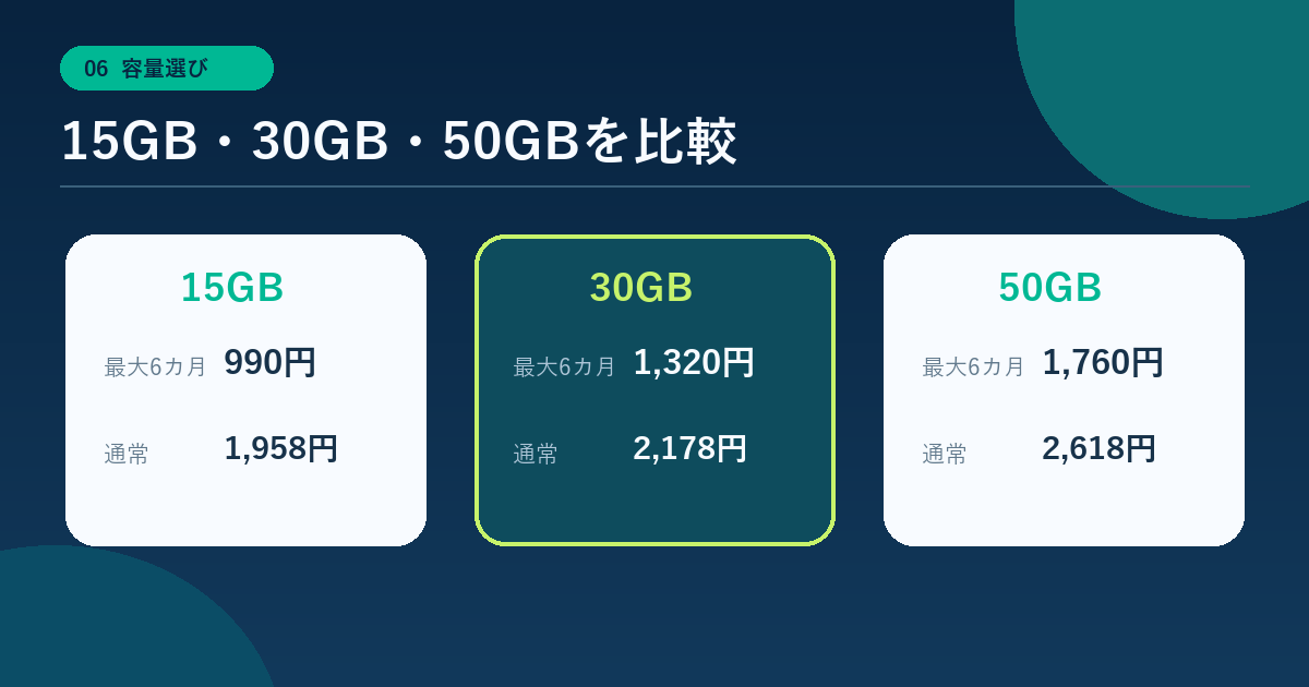 mineo 15GB・30GB・50GBの割引料金と通常料金比較