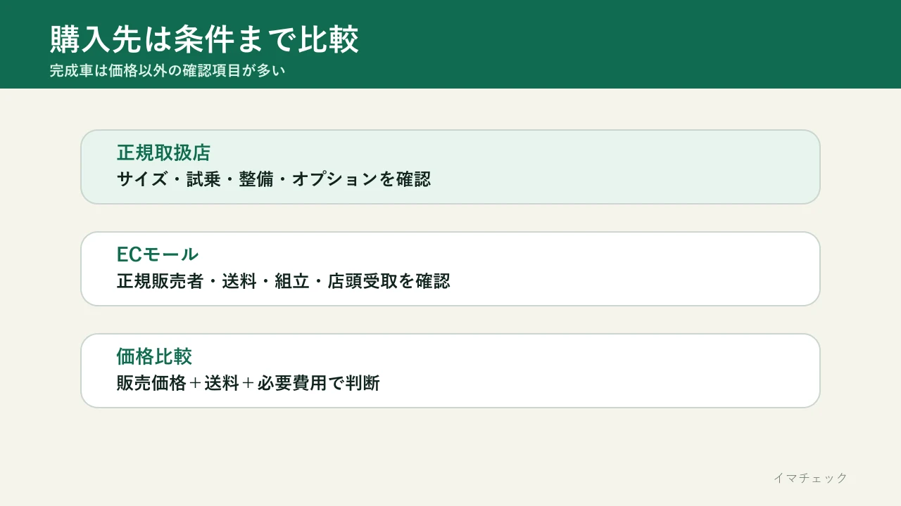 正規取扱店とECで比較する購入条件