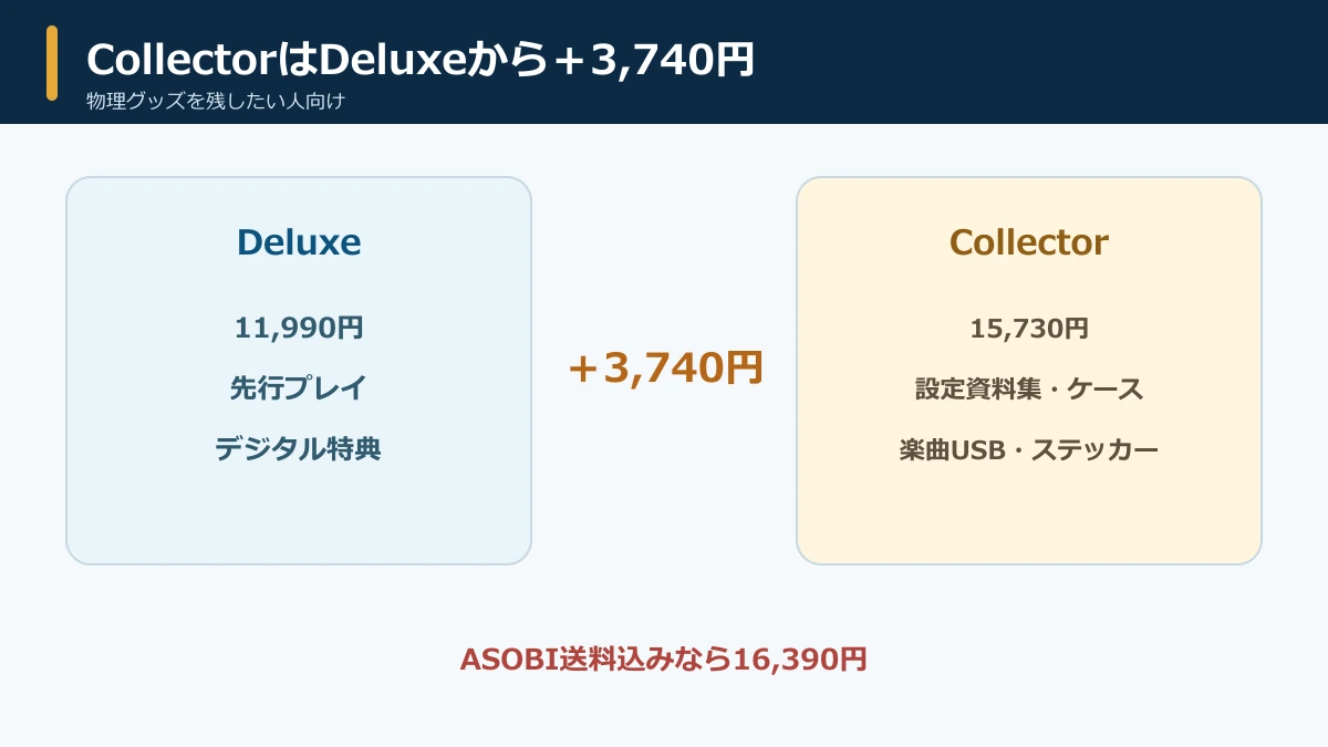CollectorとDeluxeの3,740円差と物理グッズ内容