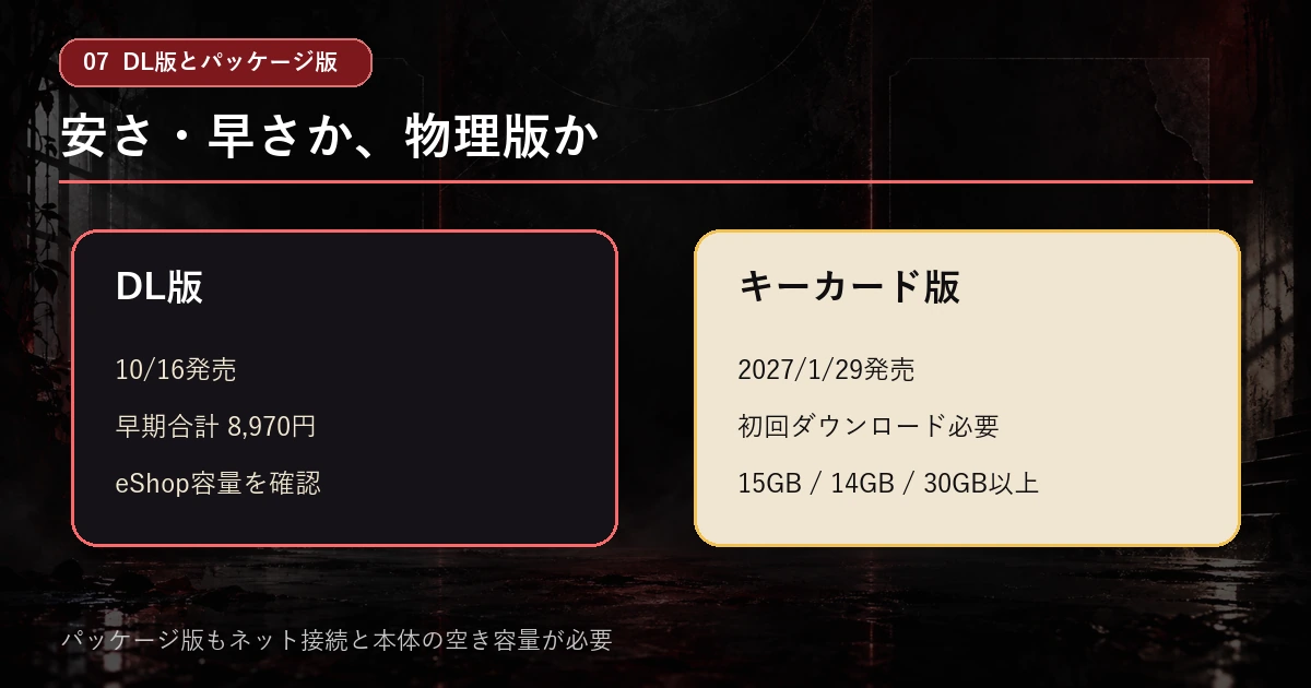 ダウンロード版とキーカード版の発売日・価格・容量比較