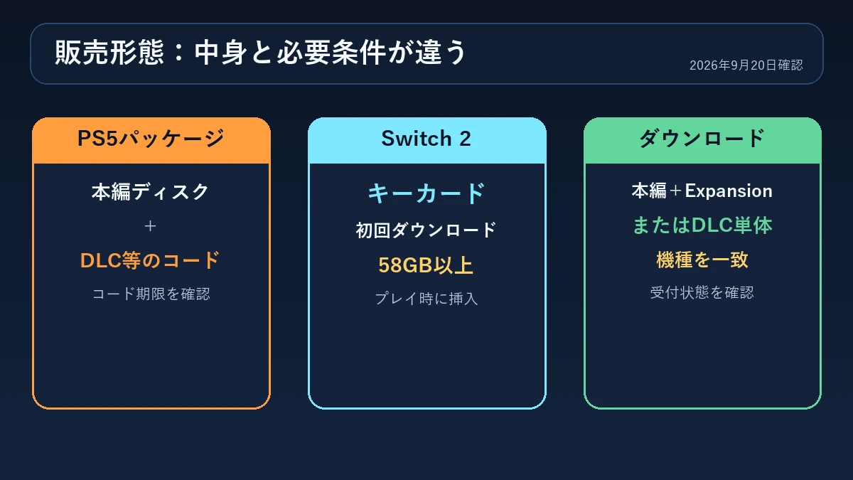 PS5の本編ディスクとDLCコード・Switch 2キーカード・ダウンロード版の違い