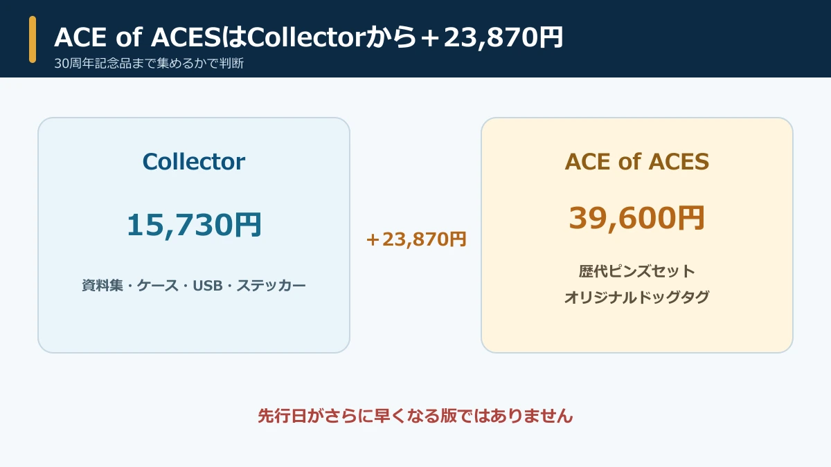 ACE of ACESとCollectorの23,870円差と追加記念品