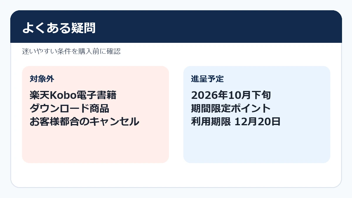 対象外商品とポイント進呈時期・利用期限