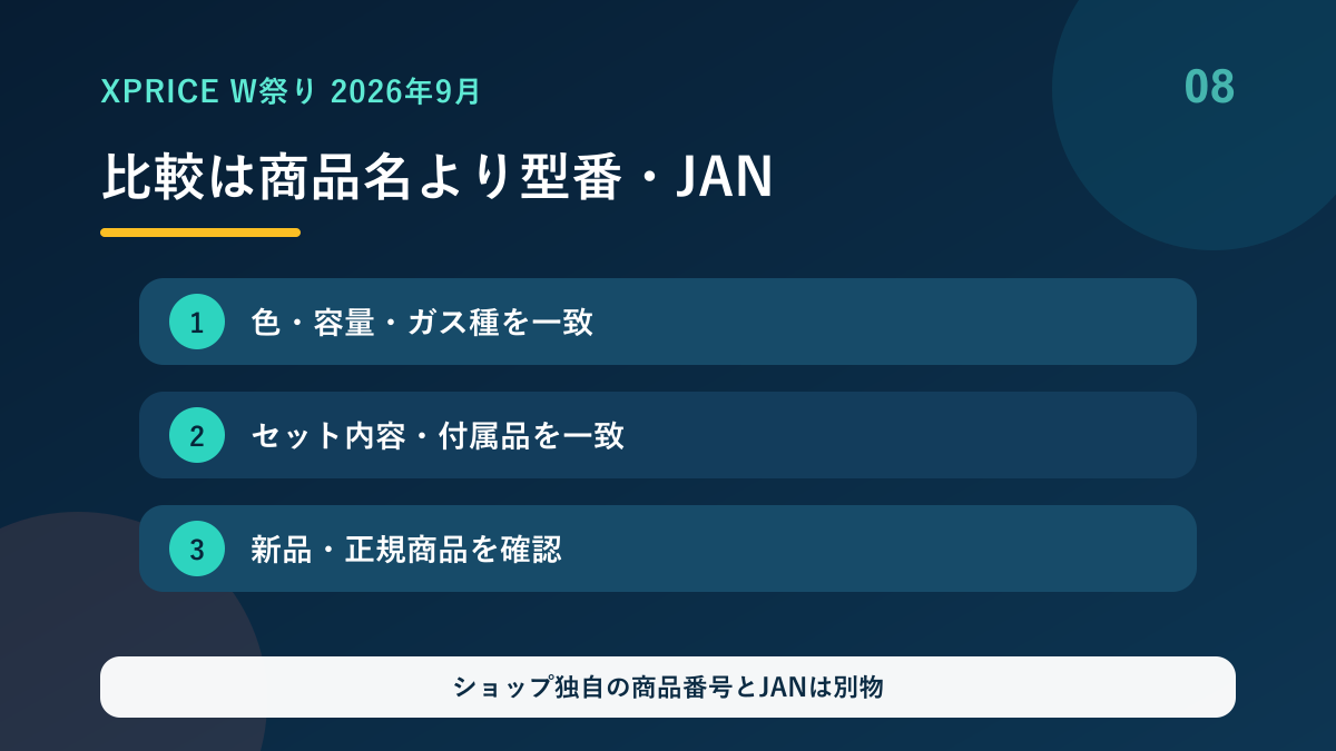 型番とJANで同一商品を確認する方法