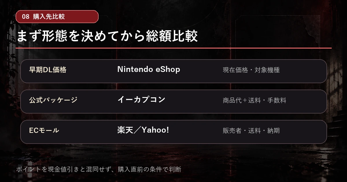 Nintendo eShop・イーカプコン・楽天・Yahoo!の比較ポイント