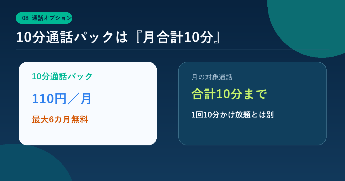 mineo 10分通話パックは月合計10分まで無料通話になる説明図