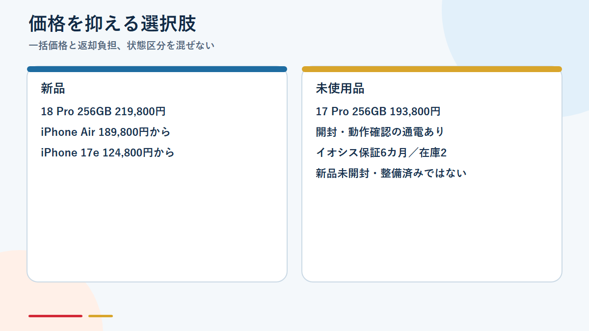 iPhone 18 Proと価格を抑えた代替候補の比較