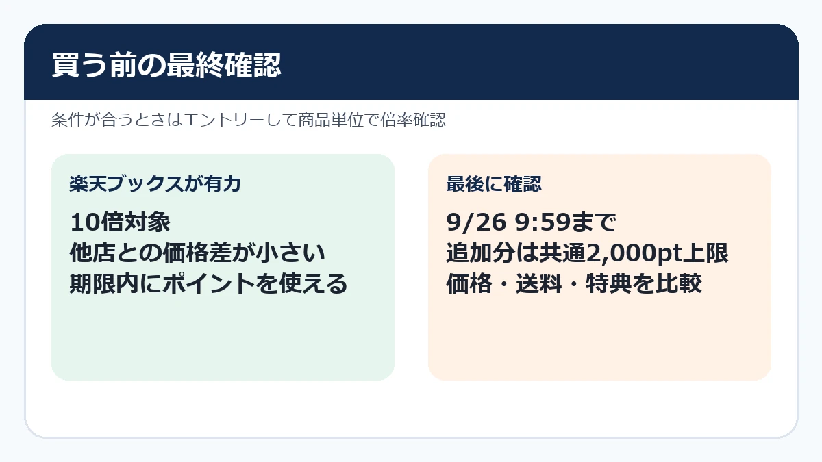 楽天ブックスのレイトサマーキャンペーンで買う前の最終確認