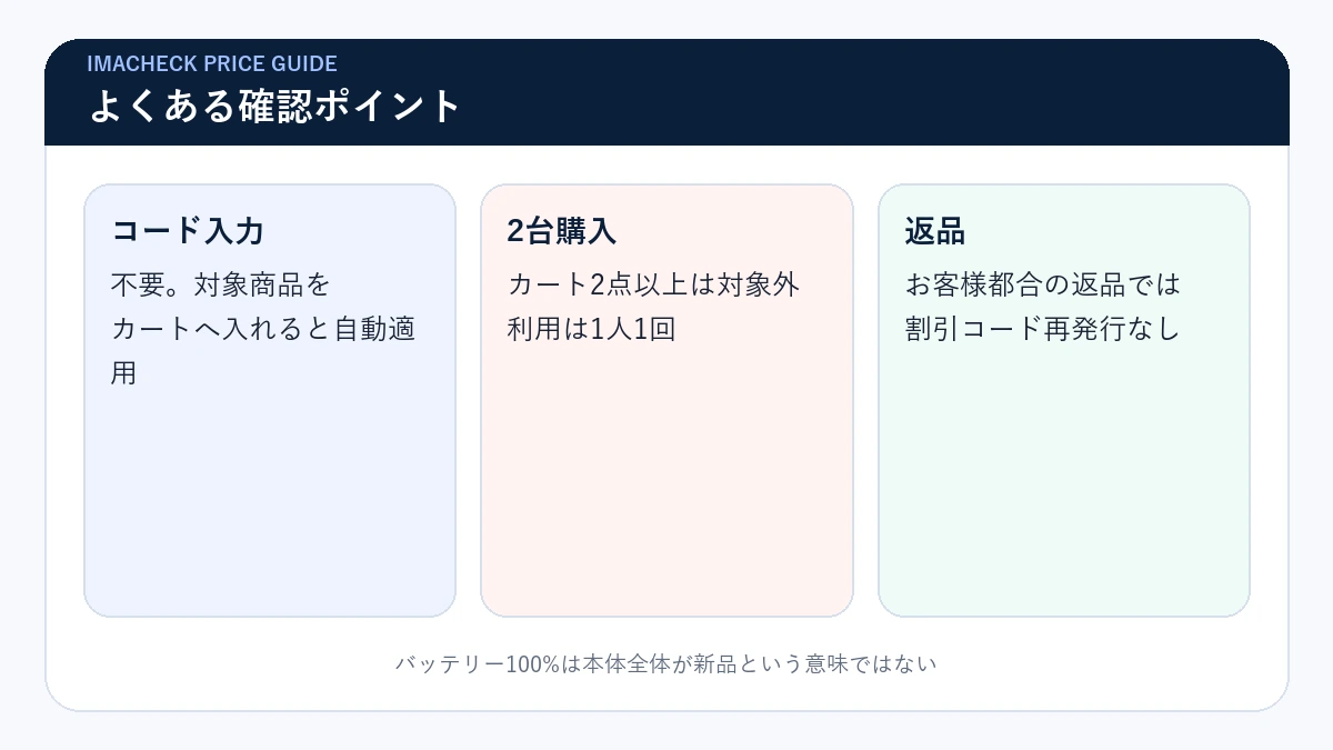 Back Marketセールのコード・複数購入・返品に関するFAQ
