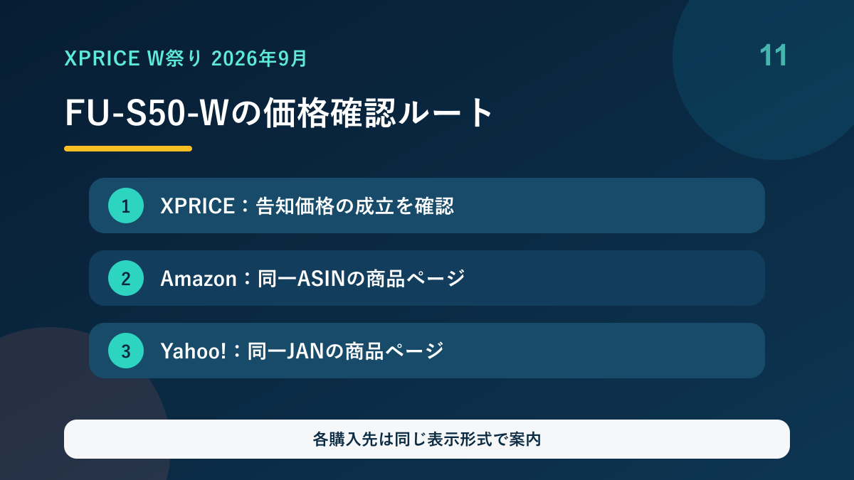 FU-S50-WのXPRICE・Amazon・Yahoo価格確認ルート