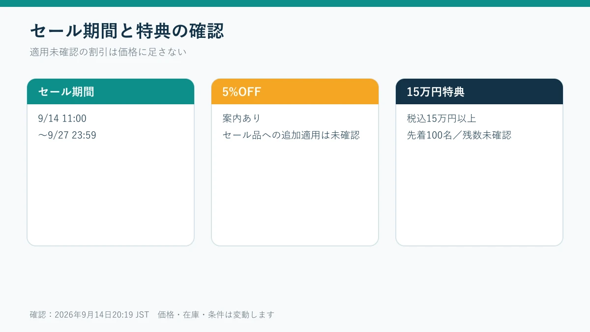 EcoFlow防災応援セール期間とクーポン・購入特典の確認状況