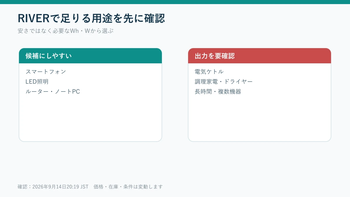 RIVERシリーズで足りる用途と出力確認が必要な家電
