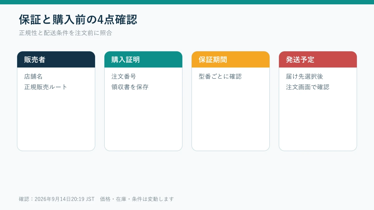 販売者・購入証明・保証期間・発送予定の購入前確認