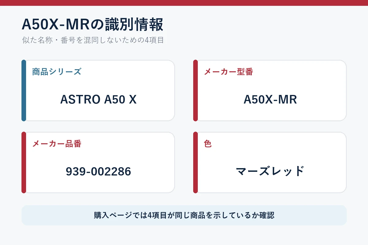 A50X-MRは型番、939-002286はメーカー品番、色はマーズレッド