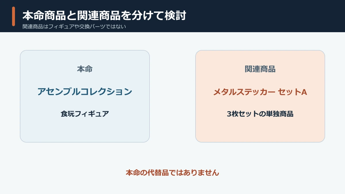 本命食玩と公式メタルステッカーの違い