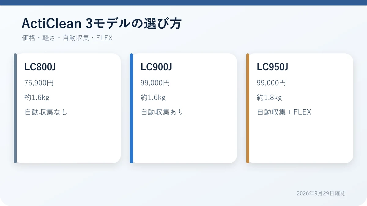 Shark ActiClean LC800J LC900J LC950Jの違い