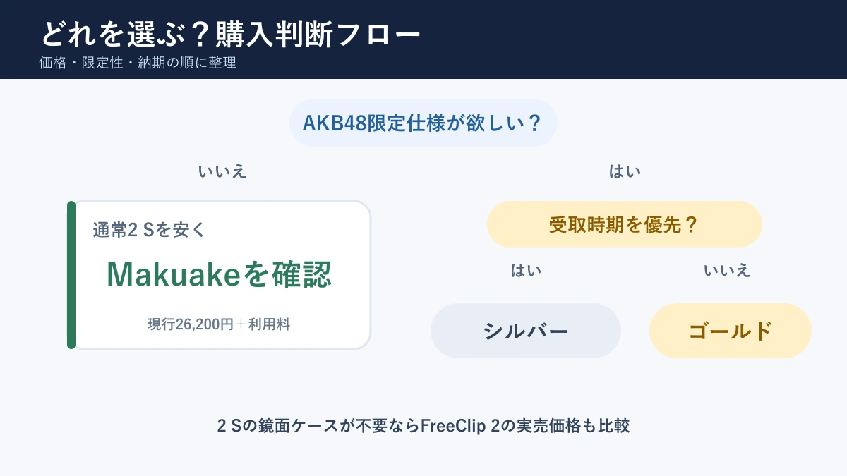 AKB48限定版・Makuake・FreeClip 2の選び方