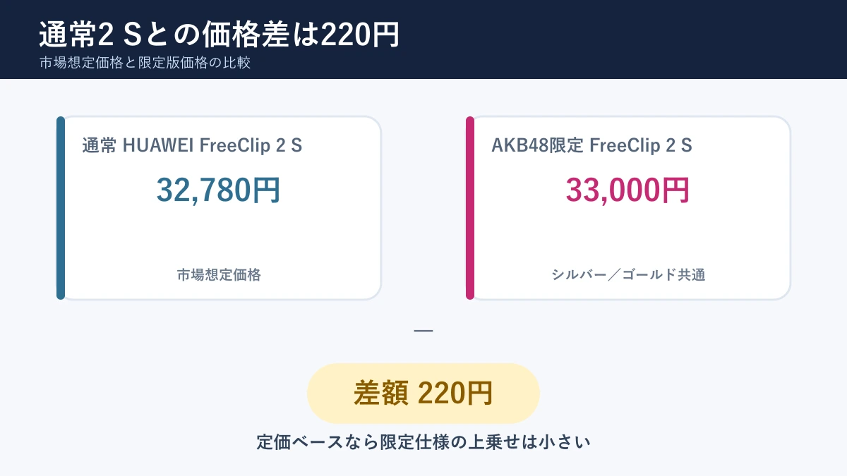 AKB48限定FreeClip 2 Sと通常版の220円差