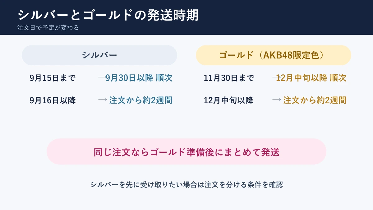 AKB48限定FreeClip 2 Sのカラー別発送時期