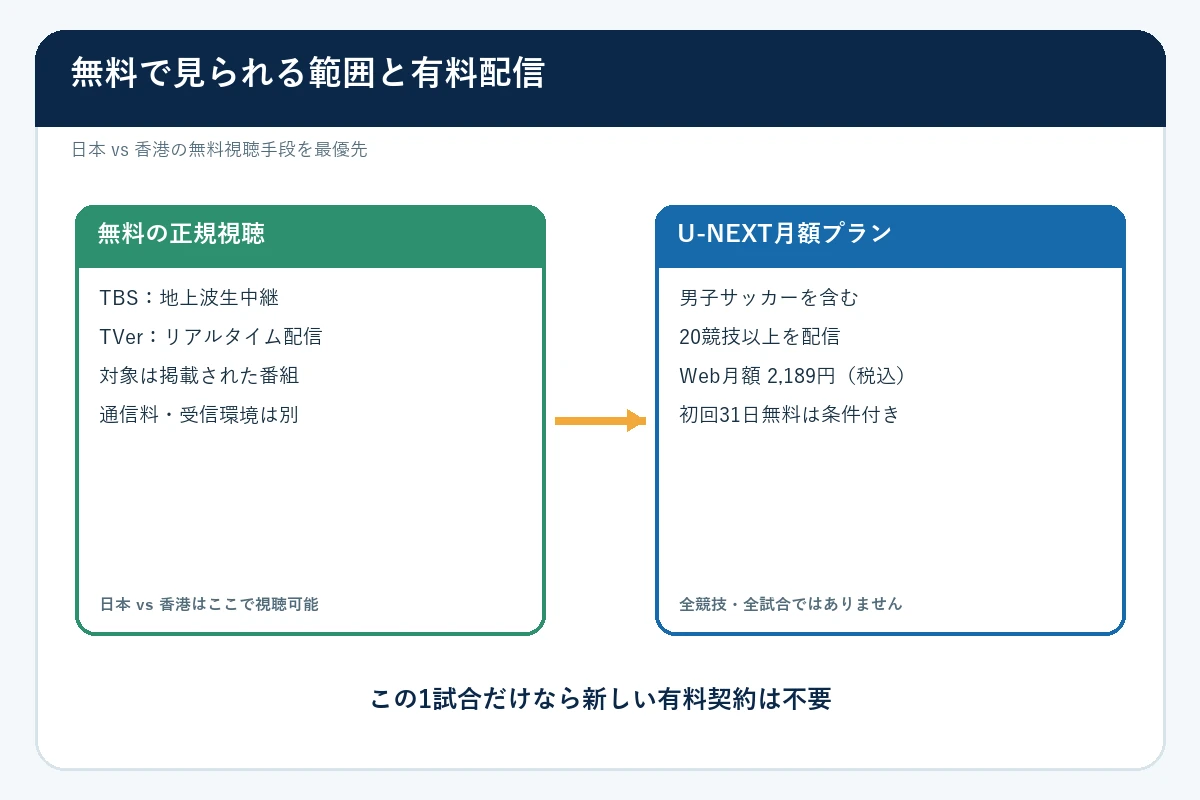 アジア大会男子サッカーの無料視聴と有料配信の範囲