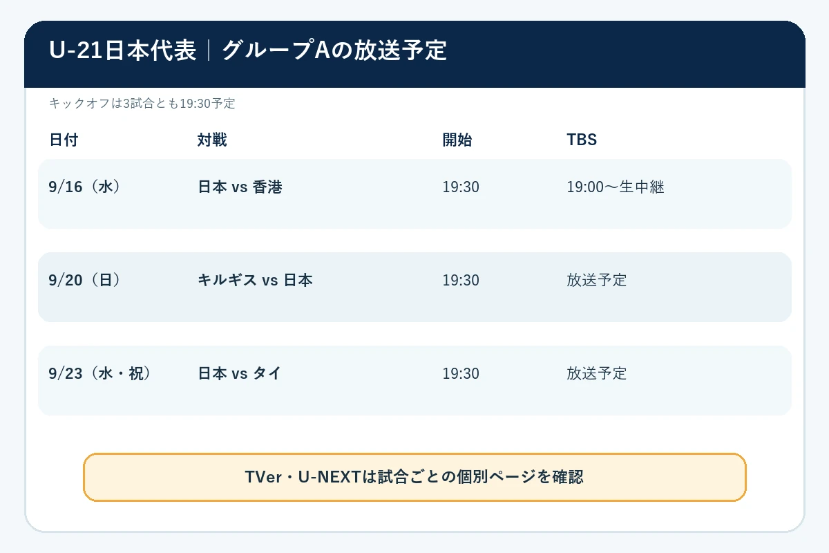 アジア大会2026男子サッカーU-21日本代表の放送予定