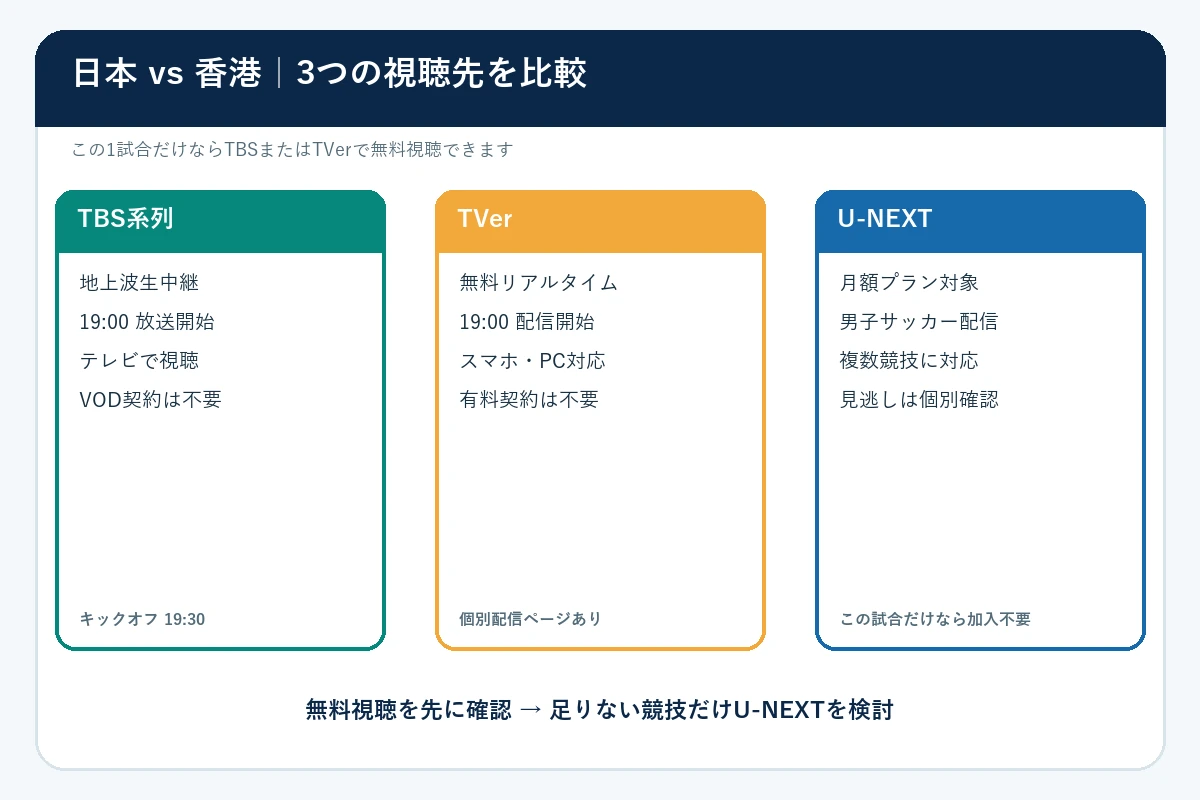 日本対香港を視聴できるTBS・TVer・U-NEXTの比較