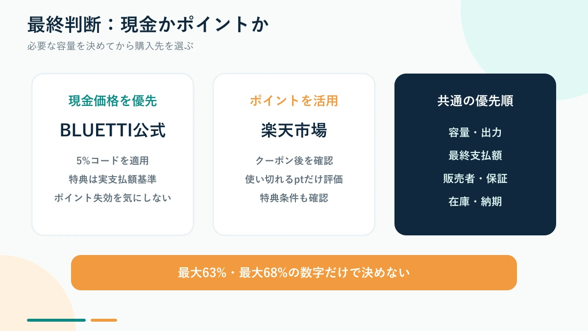 現金価格・ポイント・特典から選ぶ最終判断