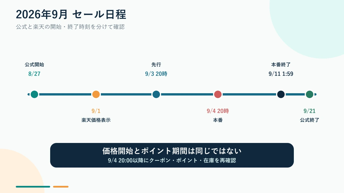 BLUETTI公式と楽天市場の2026年9月セール日程