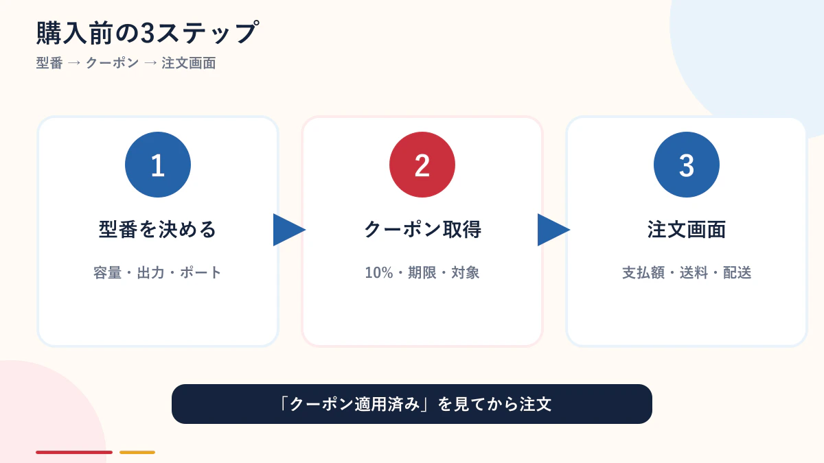 CIO製品を買う前の3ステップ
