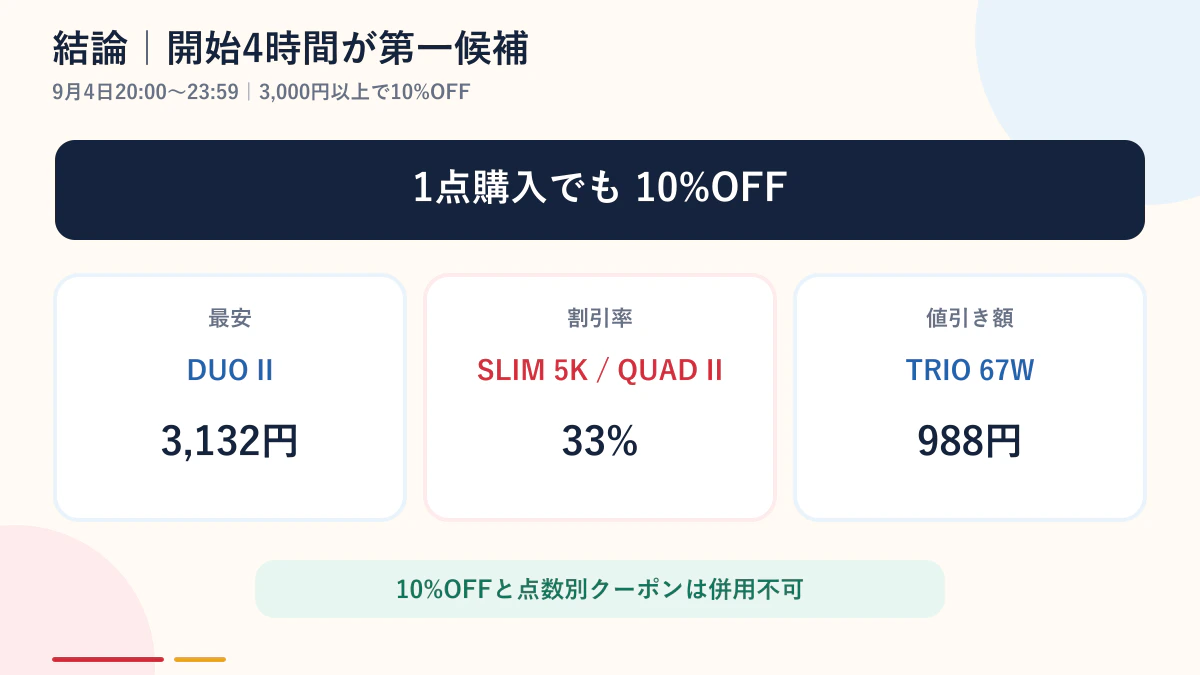 CIO楽天スーパーSALEで買う時間の結論