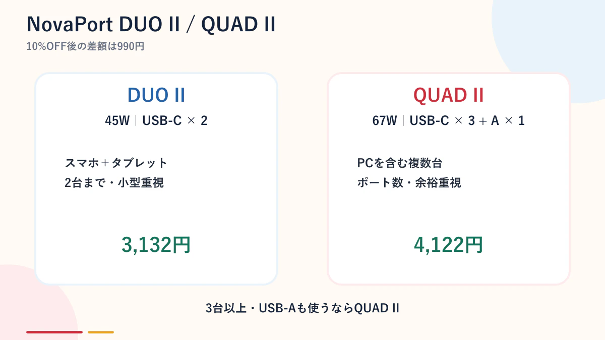 NovaPort DUO IIとQUAD IIの比較
