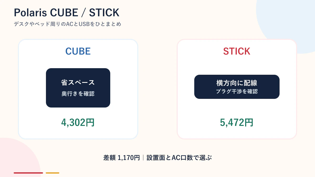 Polaris CUBEとSTICKの設置イメージ比較