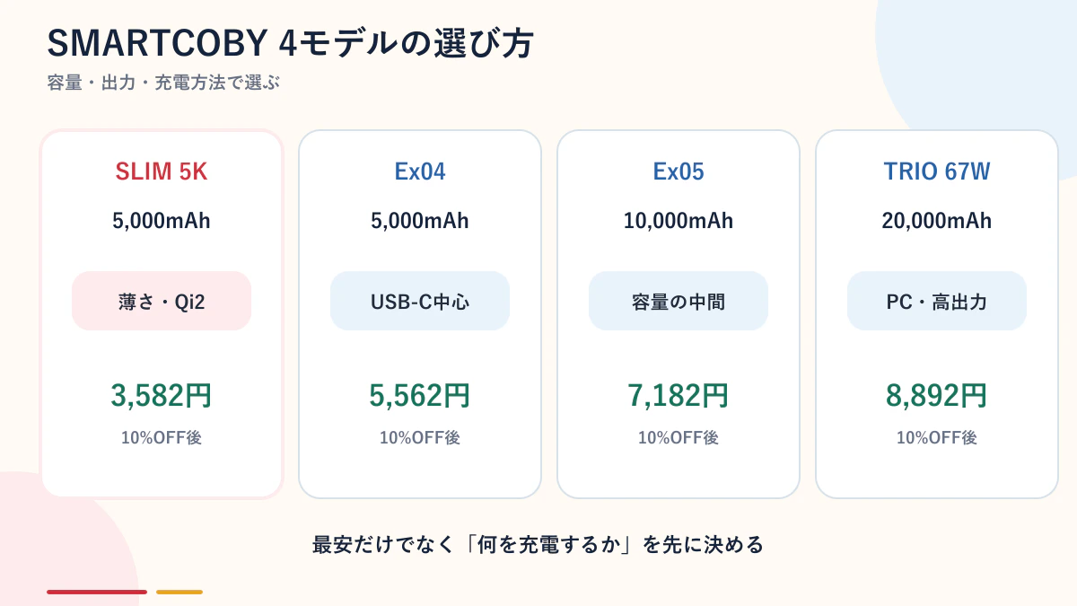 SMARTCOBY4モデルの選び方