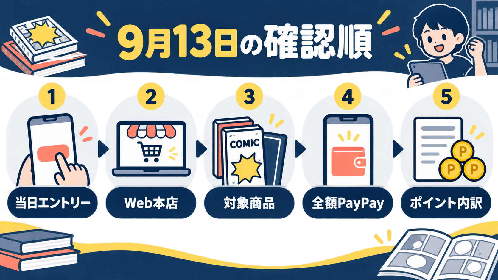 9月13日コミックウィークエンドの確認順