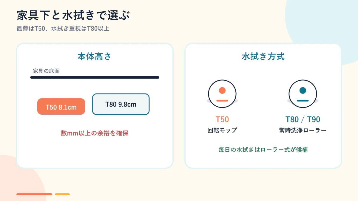 家具下の高さと水拭き方式の比較