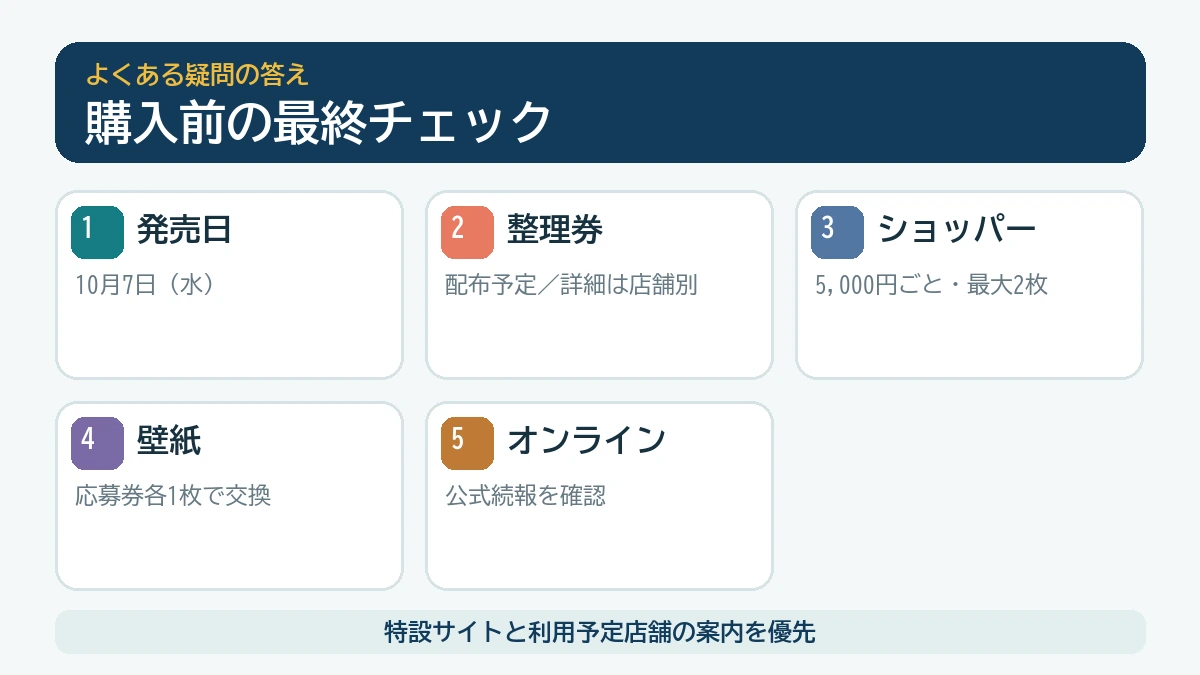 発売日、整理券、ショッパー、壁紙、オンライン販売の購入前チェック