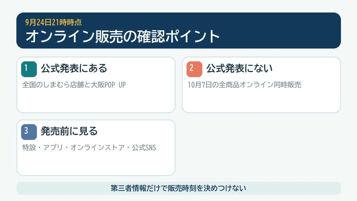 ドラクエとしまむらのオンライン販売について公式発表の範囲を整理した図