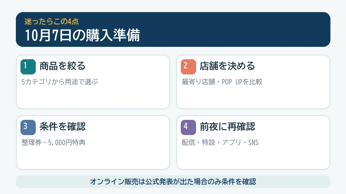 ドラクエとしまむらグッズを買う前の4つの準備